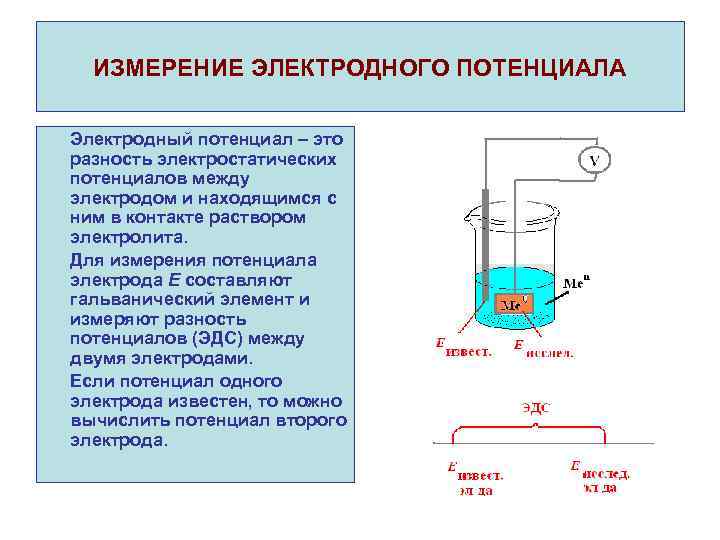 ИЗМЕРЕНИЕ ЭЛЕКТРОДНОГО ПОТЕНЦИАЛА Электродный потенциал – это разность электростатических потенциалов между электродом и находящимся