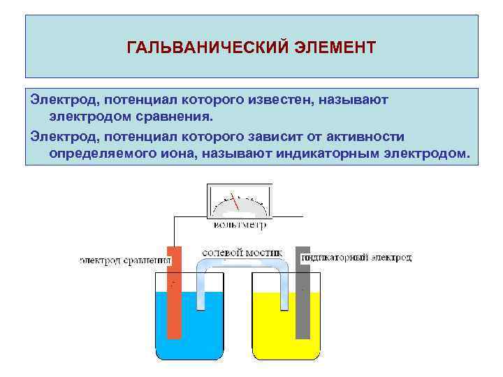 Электрохимическая схема гальванического элемента