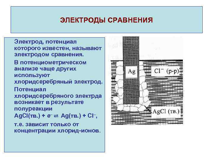 ЭЛЕКТРОДЫ СРАВНЕНИЯ Электрод, потенциал которого известен, называют электродом сравнения. В потенциометрическом анализе чаще других