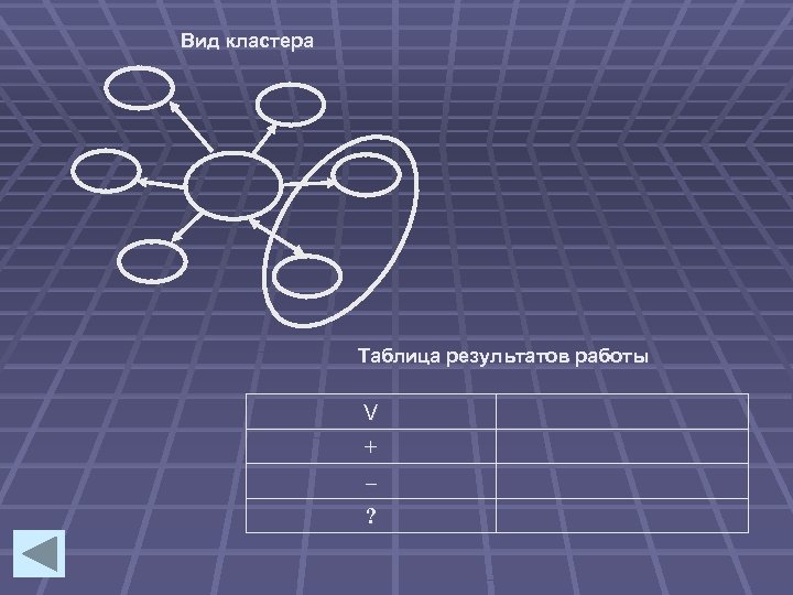 Вид кластера Таблица результатов работы V + – ? 