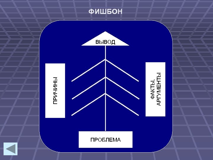 ФАКТЫ, АРГУМЕНТЫ ПРИЧИНЫ ФИШБОН ВЫВОД ПРОБЛЕМА 