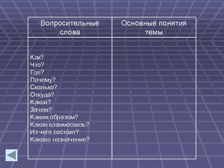Вопросительные слова Kак? Что? Где? Почему? Сколько? Откуда? Kакой? Зачем? Kаким образом? Kакая взаимосвязь?
