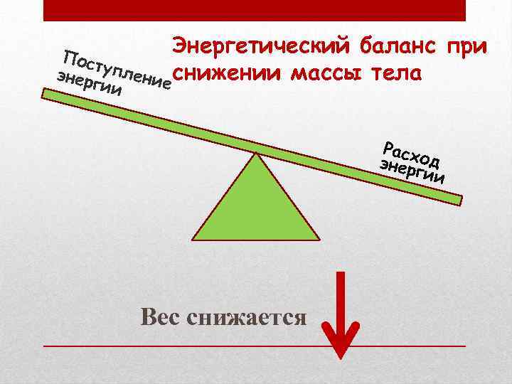 Энергетический баланс при массы тела Пос т энер упление снижении гии Расх энер од