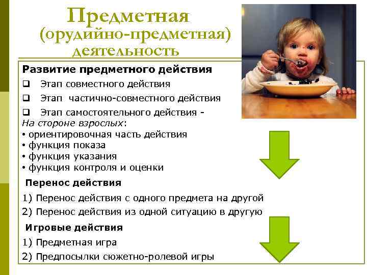 Виды предметной деятельности. Развитие предметно-орудийной деятельности в раннем возрасте. Этапы формирования предметной деятельности. Формирование предметной деятельности в раннем детстве. Этапы развития предметной деятельности в раннем возрасте.