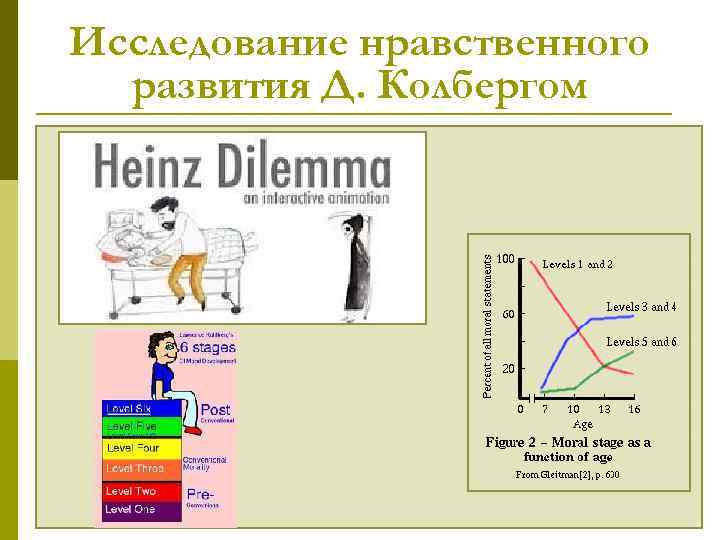 Исследование нравственного развития Д. Колбергом 