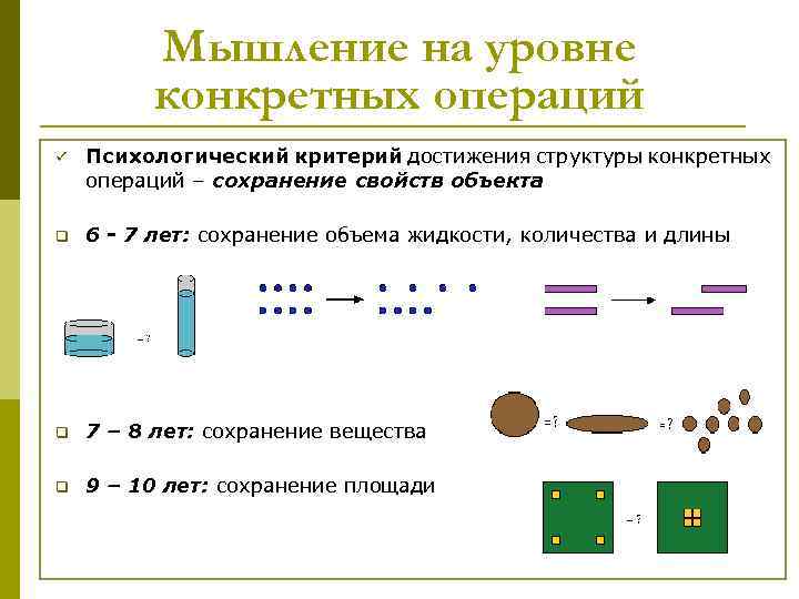 Мышление на уровне конкретных операций ü Психологический критерий достижения структуры конкретных операций – сохранение