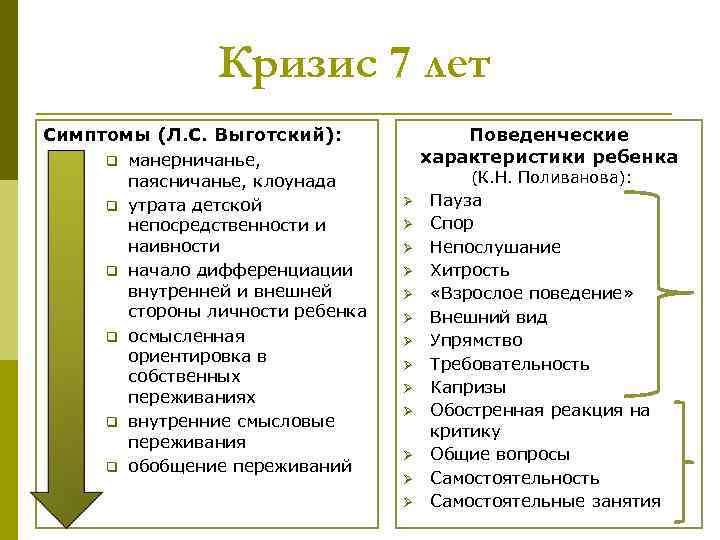 Ситуация кризиса 7 лет. Симптоматика кризиса 7 лет по Выготскому. Кризис 7 лет у ребенка причина. Основные проявления кризиса 7 лет.