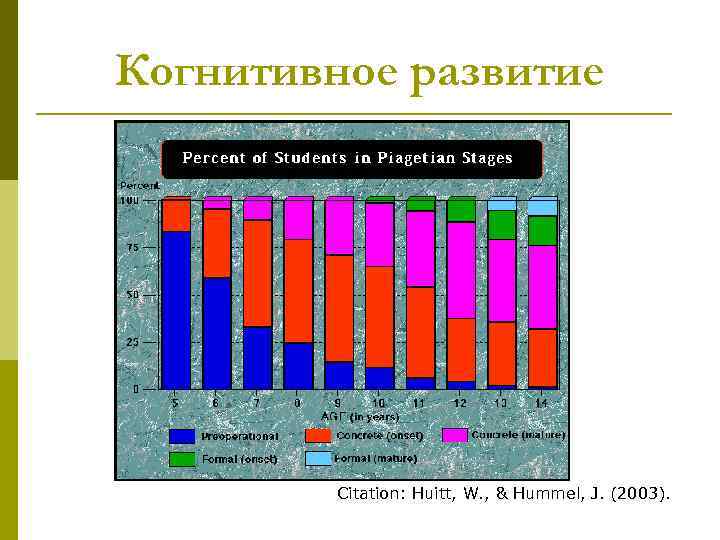 Когнитивное развитие Citation: Huitt, W. , & Hummel, J. (2003). 