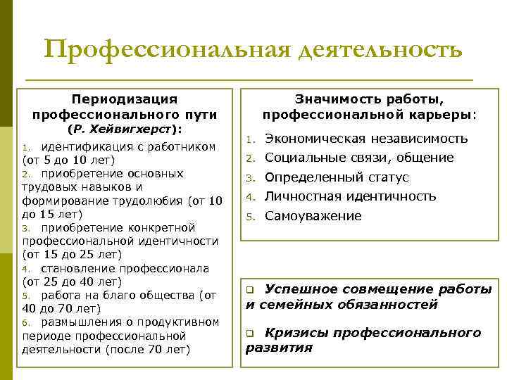 Профессиональная деятельность Периодизация профессионального пути (Р. Хейвигхерст): идентификация с работником (от 5 до 10