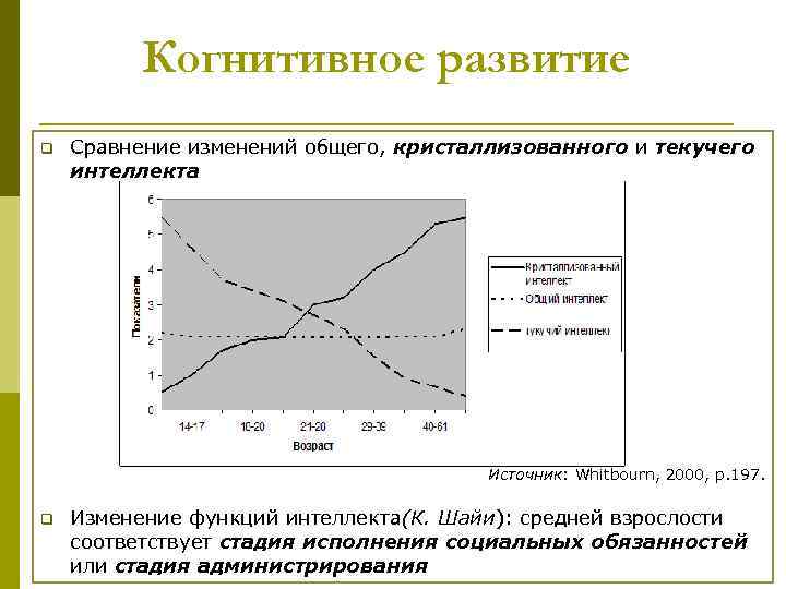 Когнитивное развитие q Сравнение изменений общего, кристаллизованного и текучего интеллекта Источник: Whitbourn, 2000, p.