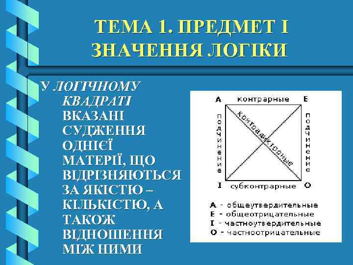 ТЕМА 1. ПРЕДМЕТ І ЗНАЧЕННЯ ЛОГІКИ У ЛОГІЧНОМУ КВАДРАТІ ВКАЗАНІ СУДЖЕННЯ ОДНІЄЇ МАТЕРІЇ, ЩО