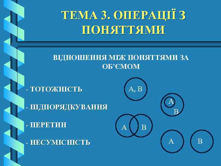 ТЕМА 3. ОПЕРАЦІЇ З ПОНЯТТЯМИ ВІДНОШЕННЯ МІЖ ПОНЯТТЯМИ ЗА ОБ’ЄМОМ А, В - ТОТОЖНІСТЬ