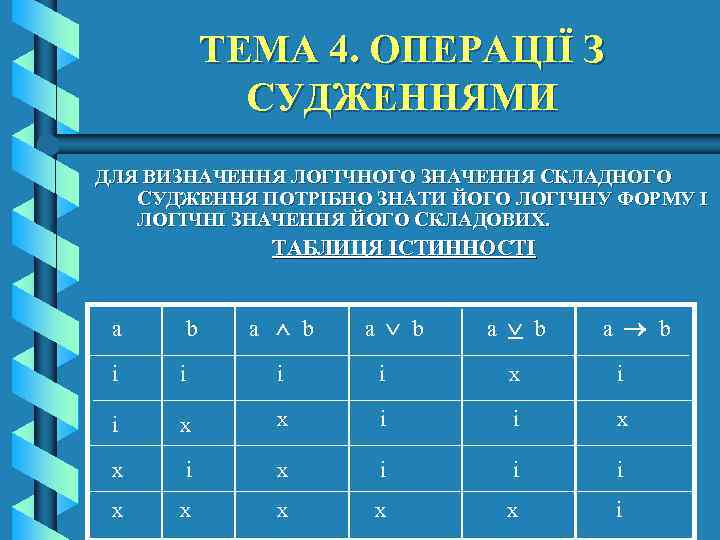 ТЕМА 4. ОПЕРАЦІЇ З СУДЖЕННЯМИ ДЛЯ ВИЗНАЧЕННЯ ЛОГІЧНОГО ЗНАЧЕННЯ СКЛАДНОГО СУДЖЕННЯ ПОТРІБНО ЗНАТИ ЙОГО