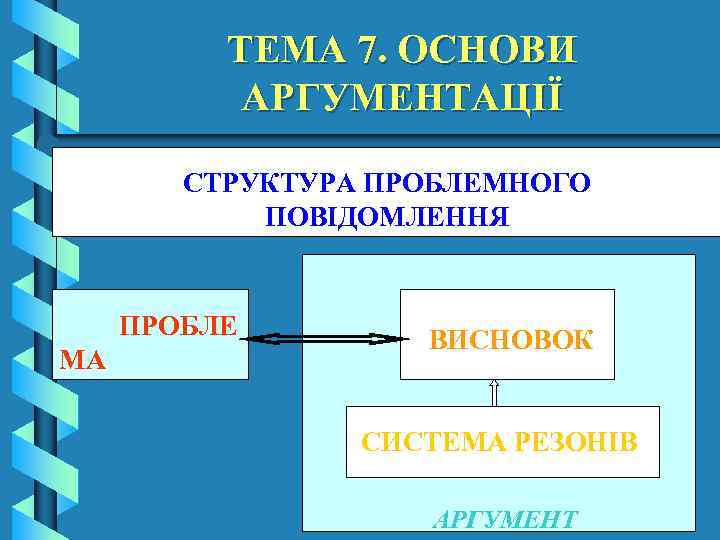 ТЕМА 7. ОСНОВИ АРГУМЕНТАЦІЇ СТРУКТУРА ПРОБЛЕМНОГО ПОВІДОМЛЕННЯ ПРОБЛЕ МА ВИСНОВОК СИСТЕМА РЕЗОНІВ АРГУМЕНТ 