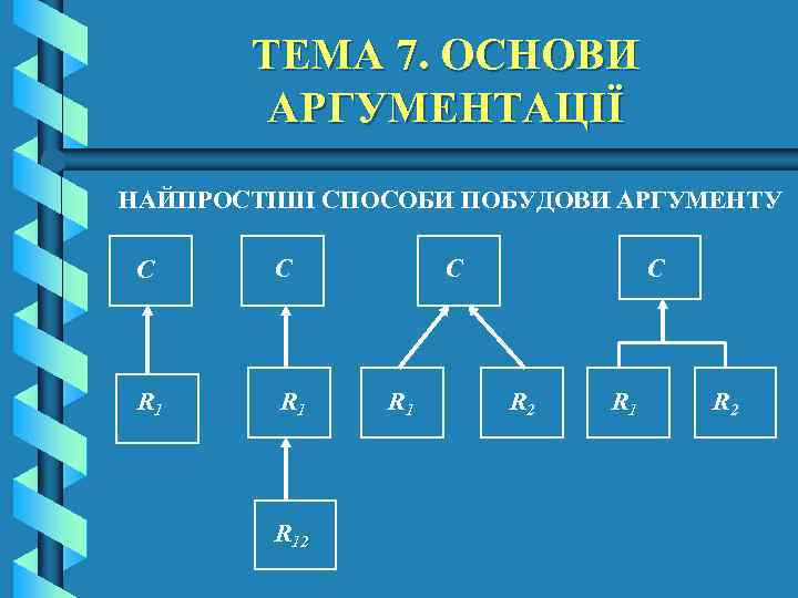 ТЕМА 7. ОСНОВИ АРГУМЕНТАЦІЇ НАЙПРОСТІШІ СПОСОБИ ПОБУДОВИ АРГУМЕНТУ C C R 1 R 12