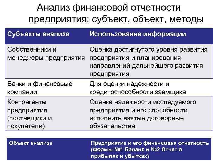 Понятия анализа финансовой отчетности. Методы анализа финансовой отчетности предприятия. Методика анализа финансовой отчетности. Методы исследования финансовых отчетов. Основные методы анализа финансовой отчетности.