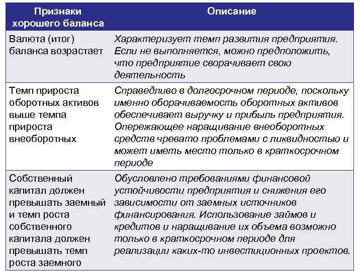 Отличный признак. Признаки хорошего баланса. Признаки плохого баланса предприятия. Признаки хорошего баланса предприятия. Критерии хорошего баланса.