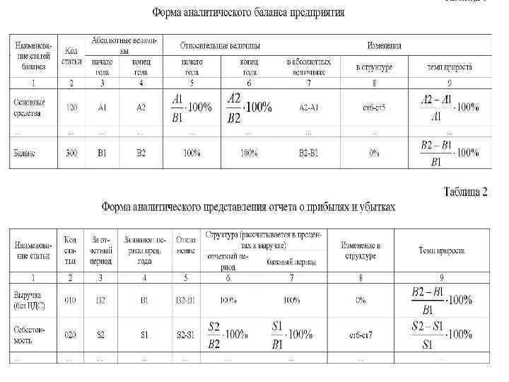 Схема построения аналитического баланса