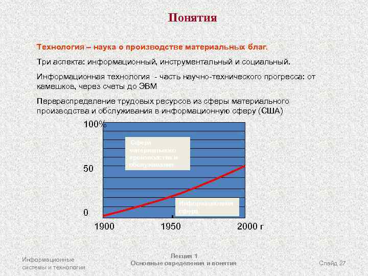 Понятия Технология – наука о производстве материальных благ. Три аспекта: информационный, инструментальный и социальный.