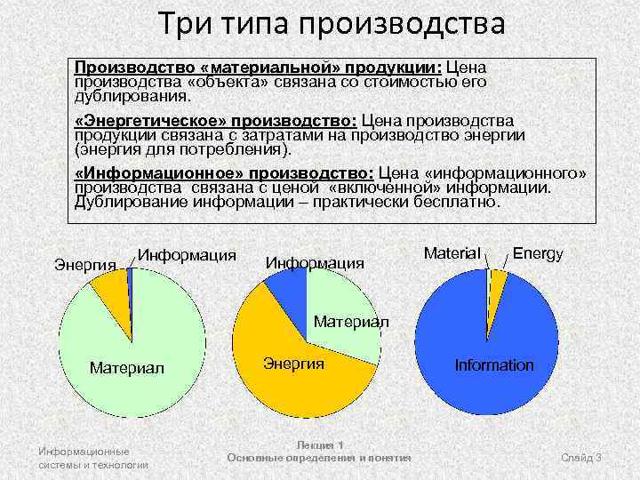 Три типа производства Производство «материальной» продукции: Цена производства «объекта» связана со стоимостью его дублирования.