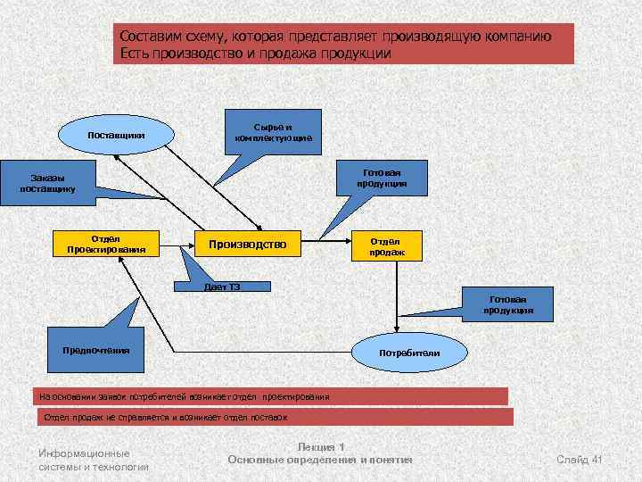 Основные поставщики сырья