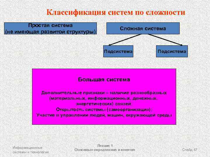 Классификация систем по сложности Простая система (не имеющая развитой структуры) Сложная система Подсистема Большая