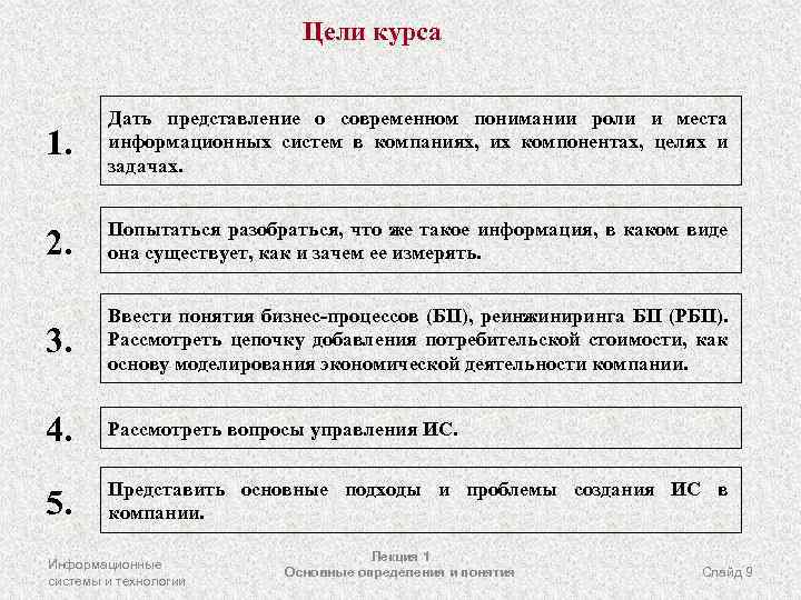 Цели курса 1. Дать представление о современном понимании роли и места информационных систем в