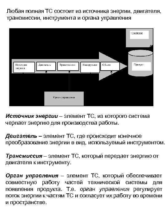 Любая полная ТС состоит из источника энергии, двигателя, трансмиссии, инструмента и органа управления Источник