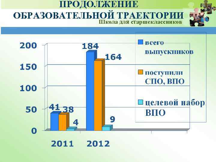 ПРОДОЛЖЕНИЕ ОБРАЗОВАТЕЛЬНОЙ ТРАЕКТОРИИ Школа для старшеклассников 