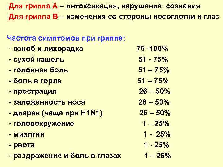 Для гриппа А – интоксикация, нарушение сознания Для гриппа В – изменения со стороны