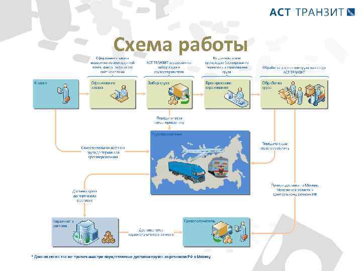 Схема работы 