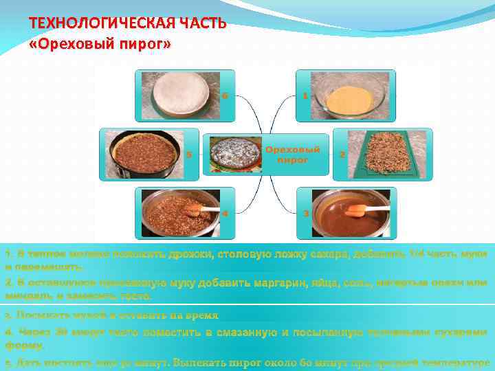 ТЕХНОЛОГИЧЕСКАЯ ЧАСТЬ «Ореховый пирог» 1. В теплое молоко положить дрожжи, столовую ложку сахара, добавить