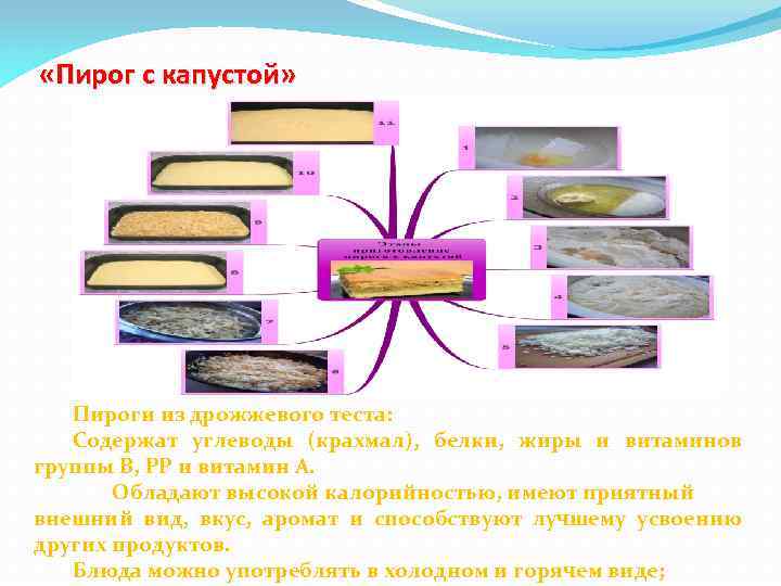  «Пирог с капустой» Пироги из дрожжевого теста: Содержат углеводы (крахмал), белки, жиры и