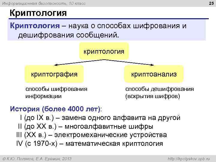 25 Информационная безопасность, 10 класс Криптология – наука о способах шифрования и дешифрования сообщений.