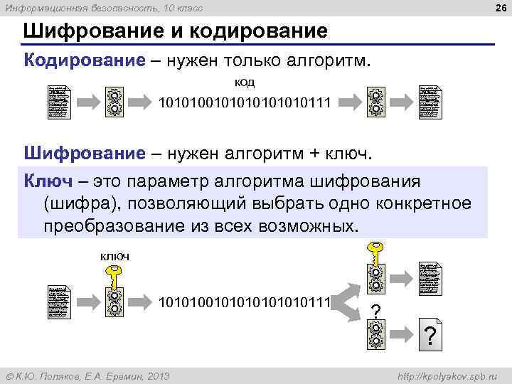 26 Информационная безопасность, 10 класс Шифрование и кодирование Кодирование – нужен только алгоритм. код