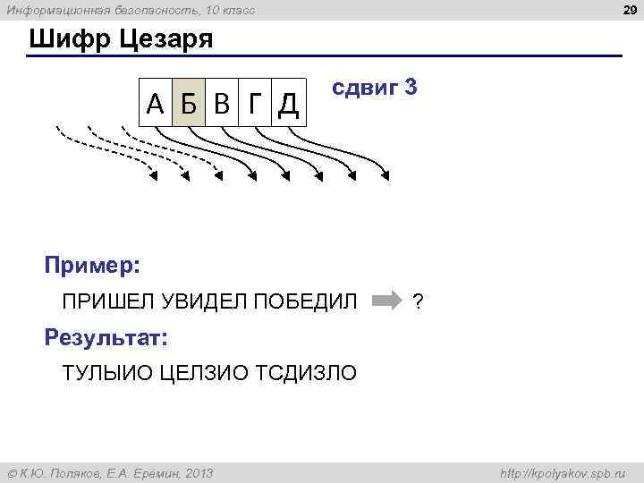 29 Информационная безопасность, 10 класс Шифр Цезаря Э Ю Я А Б В Г