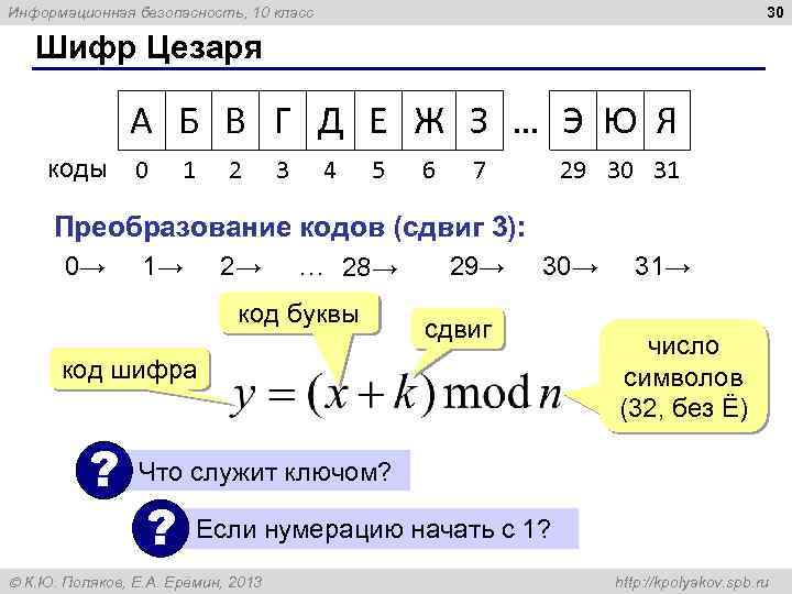 30 Информационная безопасность, 10 класс Шифр Цезаря А Б В Г Д Е Ж