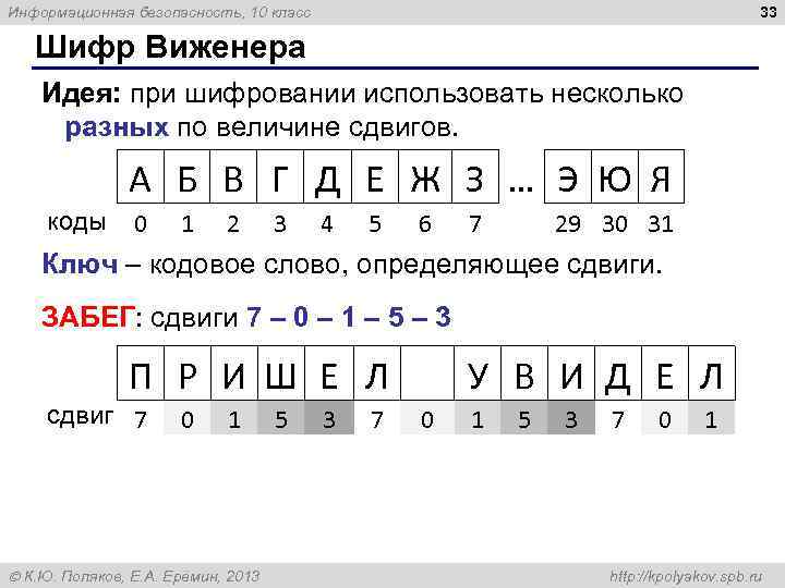 33 Информационная безопасность, 10 класс Шифр Виженера Идея: при шифровании использовать несколько разных по
