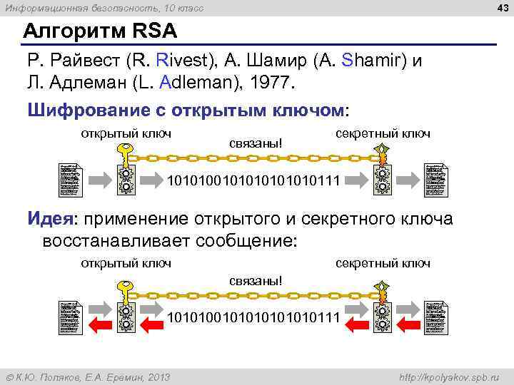 43 Информационная безопасность, 10 класс Алгоритм RSA Р. Райвест (R. Rivest), А. Шамир (A.