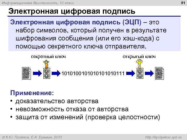 51 Информационная безопасность, 10 класс Электронная цифровая подпись (ЭЦП) – это набор символов, который