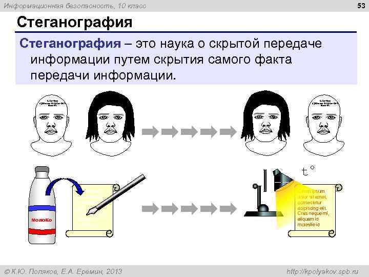 53 Информационная безопасность, 10 класс Стеганография – это наука о скрытой передаче информации путем