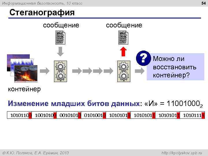 54 Информационная безопасность, 10 класс Стеганография сообщение Lorem ipsum dolor sit amet, consectetur adipiscing