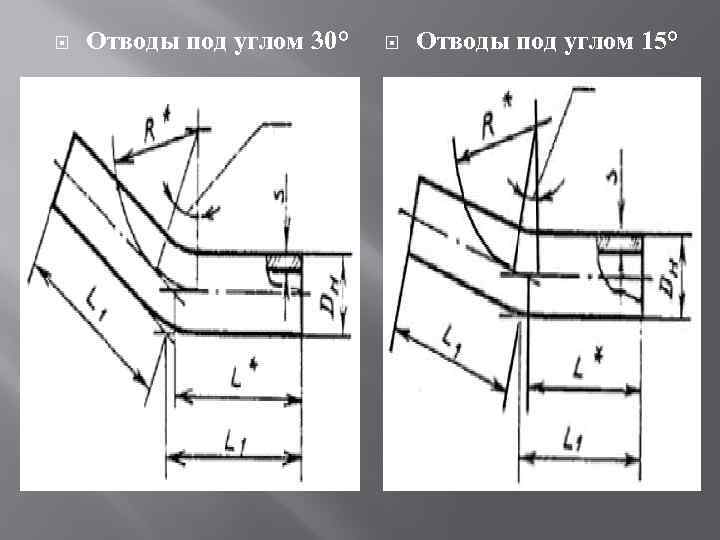  Отводы под углом 30° Отводы под углом 15° 