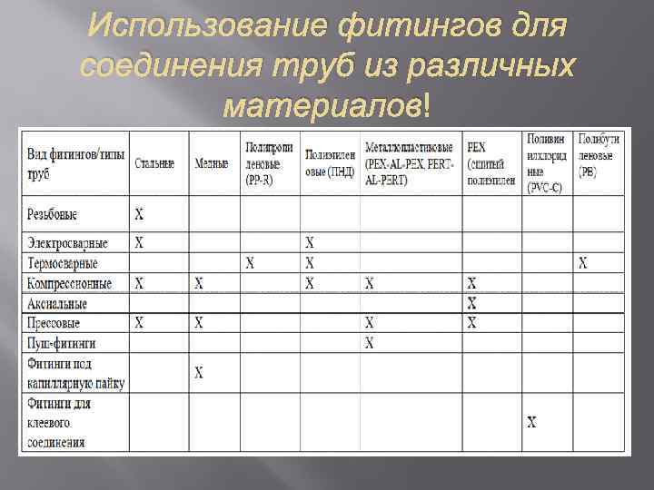 Использование фитингов для соединения труб из различных материалов 