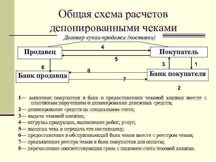 Схема расчетов с использованием чека