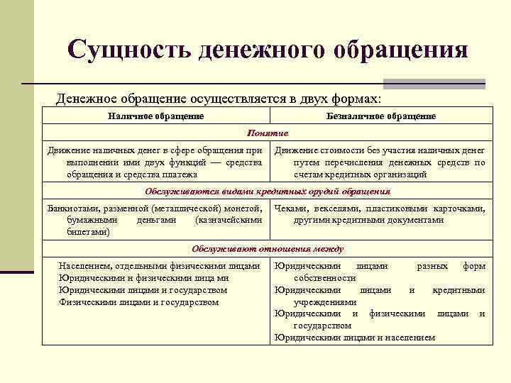 Схема денежного обращения