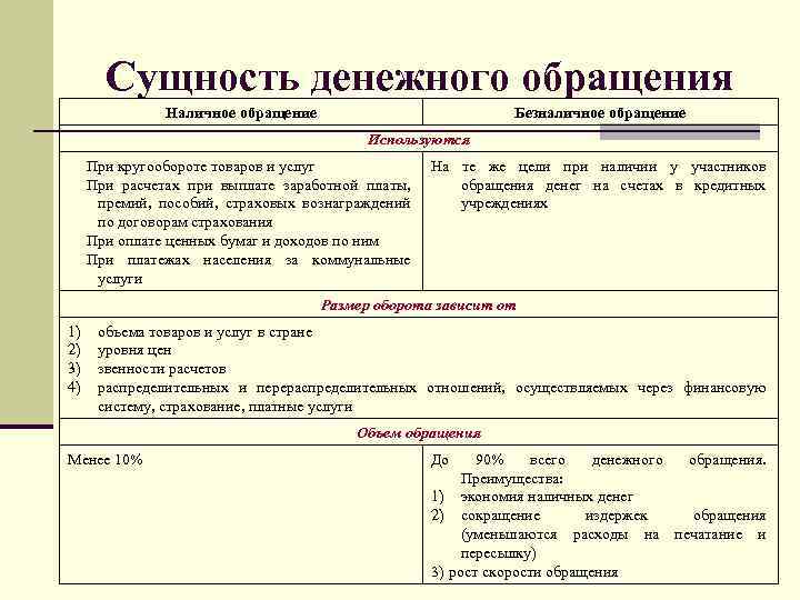 План деньги и проблемы денежного обращения егэ