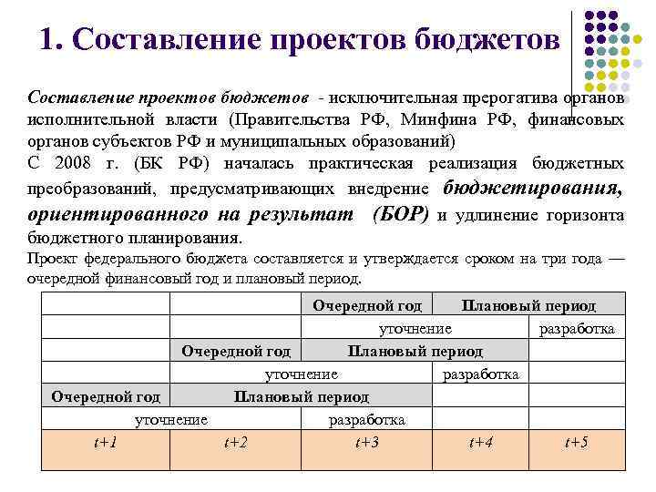 Составлению проектов бюджетов предшествует