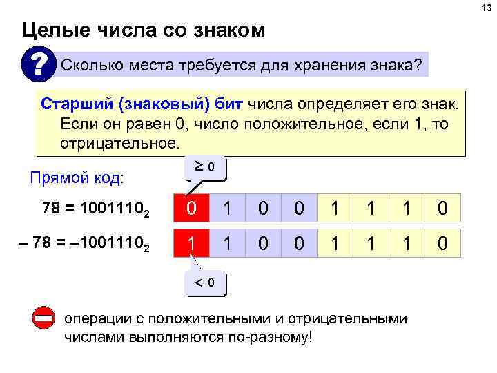 13 Целые числа со знаком ? Сколько места требуется для хранения знака? Старший (знаковый)