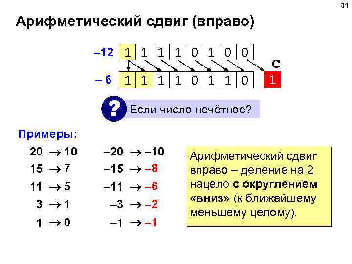 31 Арифметический сдвиг (вправо) – 12 1 1 0 1 0 0 – 6